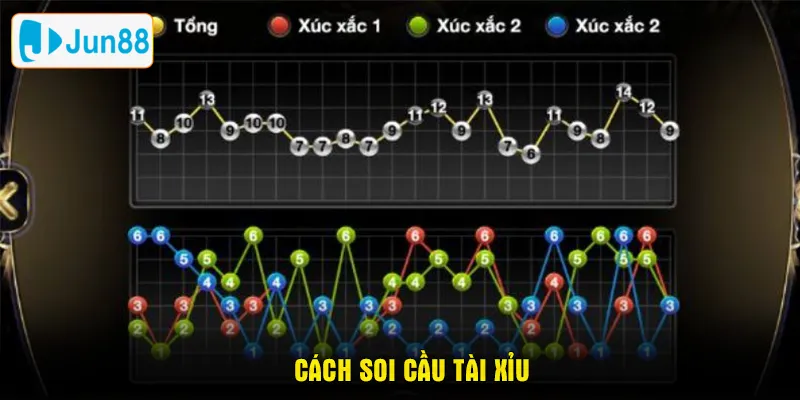 cách soi cầu tài xỉu