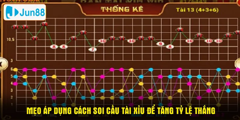 Mẹo áp dụng cách soi cầu tài xỉu để tăng tỷ lệ thắng