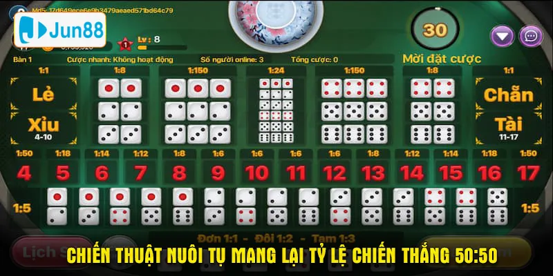 Chiến thuật nuôi tụ mang lại tỷ lệ chiến thắng 50:50 mà bạn nên thử một lần 